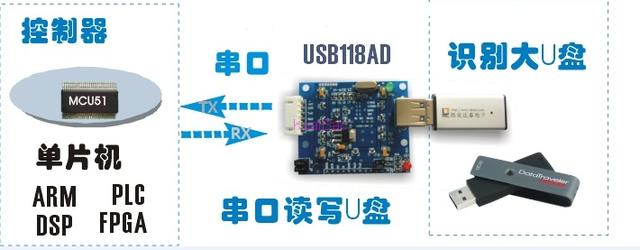 踏出工业4.0第一步，做好工业数据采集管理方案